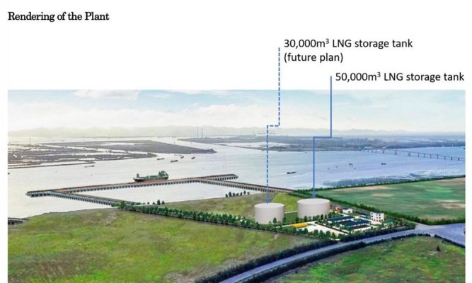 LNG Miền BẮC
