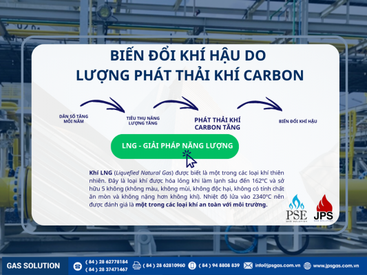 LNG GIAI PHAP NANG LUONG CHO DOANH NGHIEP 533x400 1