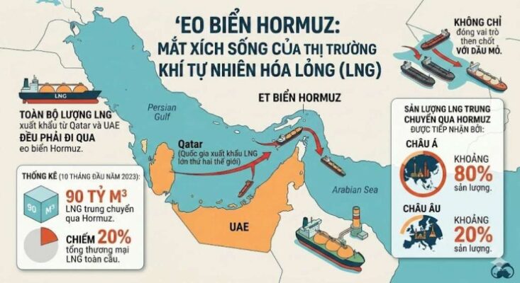 Tam quan trong cua eo bien Hormuz. Anh AI 1